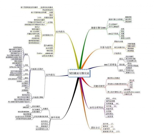 萊陽網絡公司